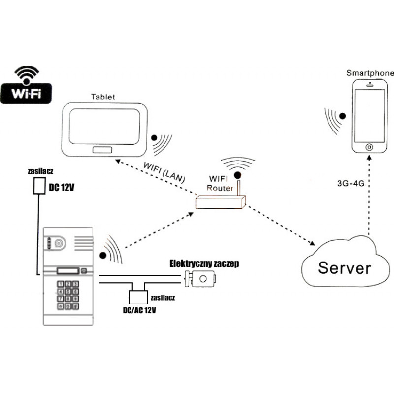 EURA IVP-02C7 Lutra IP videovrátnik, povrchová montáž, poľský server
