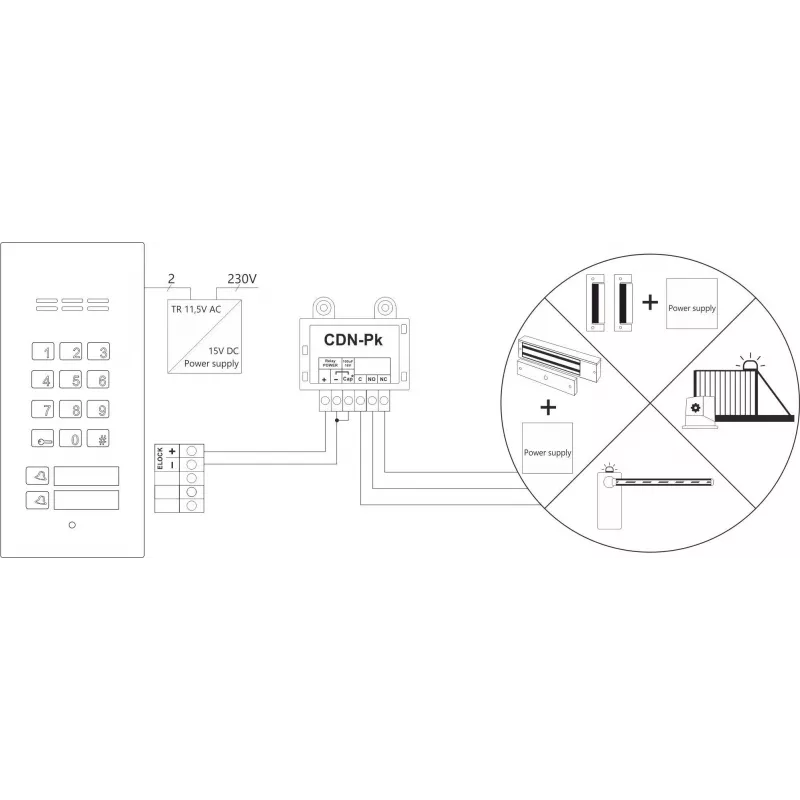 ACO CDN-U signálny modul s automatickou funkciou otvárania dverí