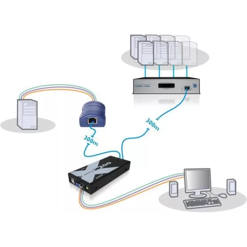 Adder X200-USB/P-IEC AdderLink X200 VGA USB KVM Extender Set cez CAT5/5e/6/7 do 100m