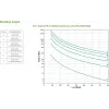 APC Smart-UPS SMX1000I 1000 VA 800 Watts line interactive UPS