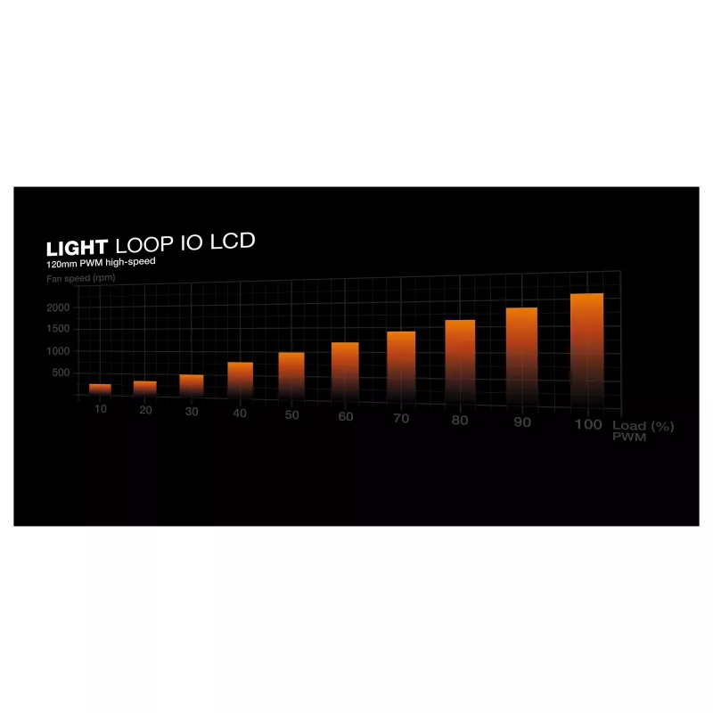 be quiet! Light Loop IO LCD 240mm All-in-One kvapalinový chladič, čierny