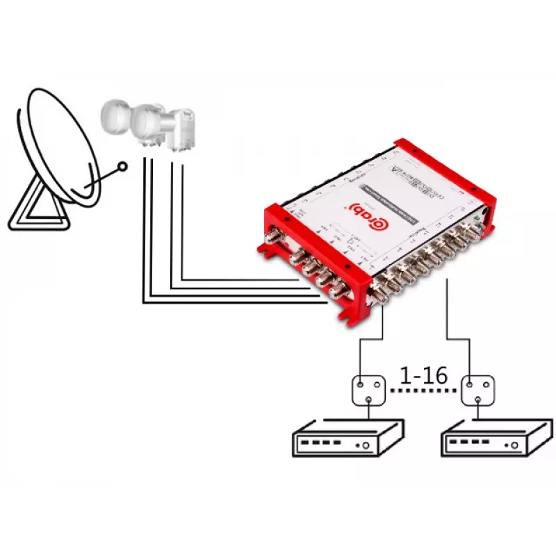 CORAB Smart Line 5/16 multiswitch