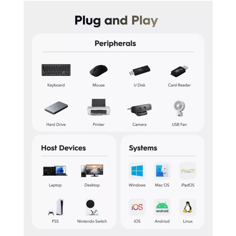 Cudy UH40A PortMate USB-A na 4-port USB 3.0 hub 5Gbps iba dáta plast kompaktný čierny