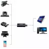 DELTA Grabber videa z HDMI na USB
