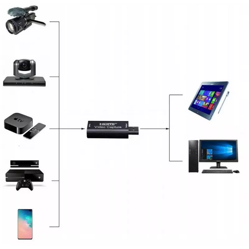DELTA Grabber videa z HDMI na USB