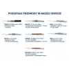 DIPOL TRISET-113 gélom plnený koaxiálny kábel 75 Ohm PE plášť trieda A 100 dB