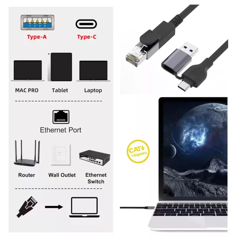 Equip Gigabit USB-C / USB-A na RJ45 Ethernet adaptér - čierna
