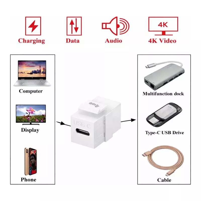 Equip Keystone Coupler USB 3.2 Gen 2 USB-C na USB-C konektor samica na samicu, biela