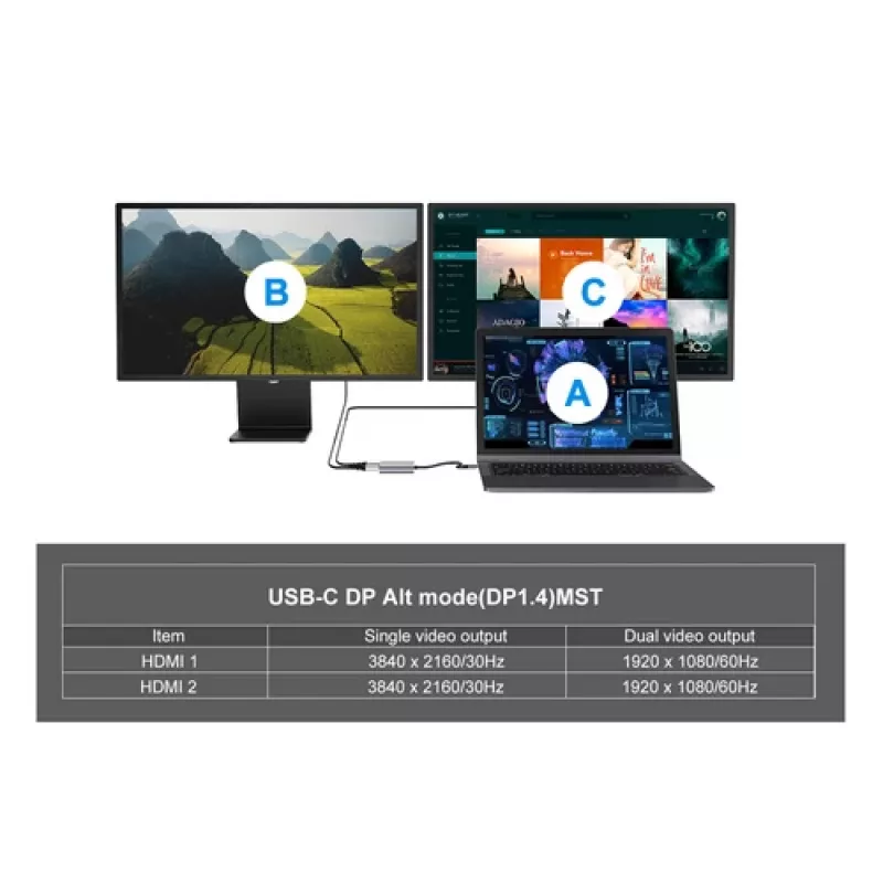EQUIP USB-C 4-in-1 Dual-HDMI adaptér so 100W PD, 4K MST, hliník