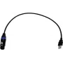 EUROLITE USB-DMX512 PRO káblové rozhranie 51860122