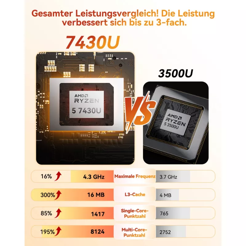 GEEKOM A5 Mini PC, AMD Ryzen 5 7430U, 16GB RAM, 512GB SSD, Windows 11 Pro, šampanské