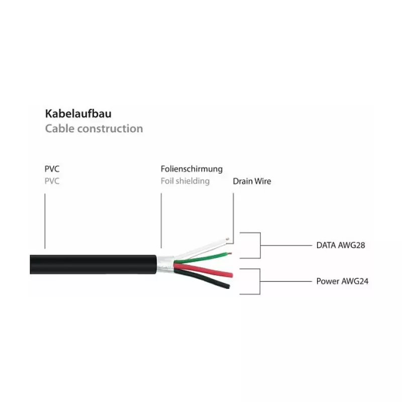 GoodConnections Alcasa UK20P-AEA-020S USB 2.0 predlžovací kábel, USB-A konektor samec na USB-A konektor samica, 2 m, čierny