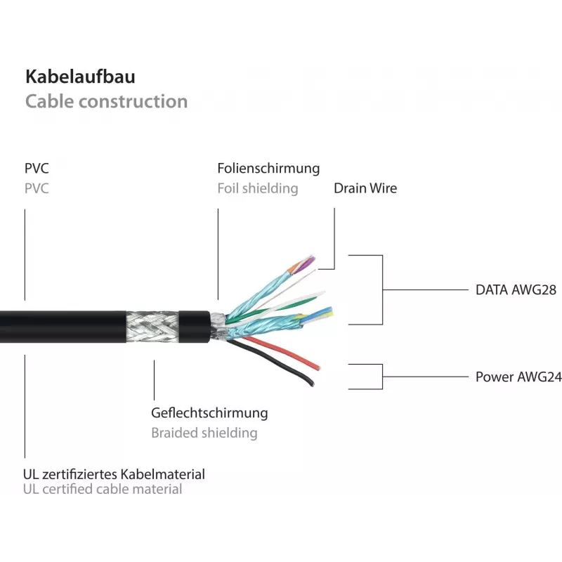 GoodConnections Alcasa UK30P-AMB-005S USB 3.2 Gen 1 kábel, USB-A na Micro-B, 0,5 m, čierny