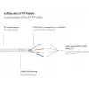 GoodConnections Cat.6 S/FTP patch kábel s ochranou proti zlomeniu, PiMF, PVC, 250MHz, biely, 20m (8060-200W)