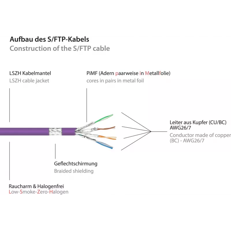 GoodConnections Cat.7 S/FTP patch kábel s RNS® Latch Protection, 40 m, fialový 8070R-400V