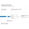 GoodConnections Cat.7 S/FTP RJ45 patch kábel, 15m, modrý, bezhalogénový, 600MHz, ochrana západky 8070R-150B