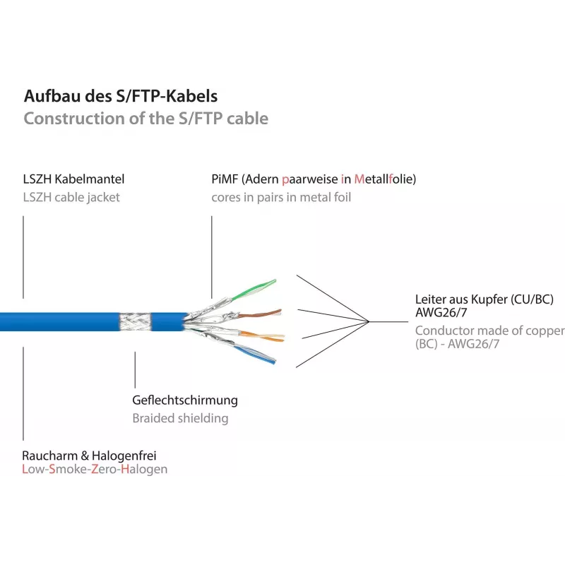 GoodConnections Cat.7 S/FTP RJ45 patch kábel, 15m, modrý, bezhalogénový, 600MHz, ochrana západky 8070R-150B