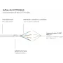 GoodConnections RNS® Cat.6 S/FTP PiMF patch kábel s ochranou západky, biela, 25m 8060-250W