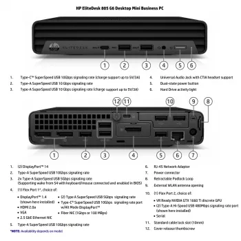 HP EliteDesk 805 G6 Desktop Mini | AMD Ryzen 5 PRO 4650GE | 16GB RAM | 256GB SSD | Windows 11 Pro (renovované, trieda B)