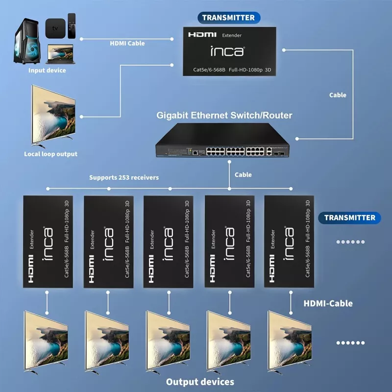 INCA IEX-60 HDMI extender HDMI 1.4 Full HD 60Hz čierny