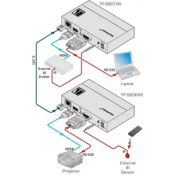 Kramer Electronics DigiTOOLS TP-583Txr HDBaseT vysielač - predĺženie videa, audia, infračerveného signálu a sériového rozhrania