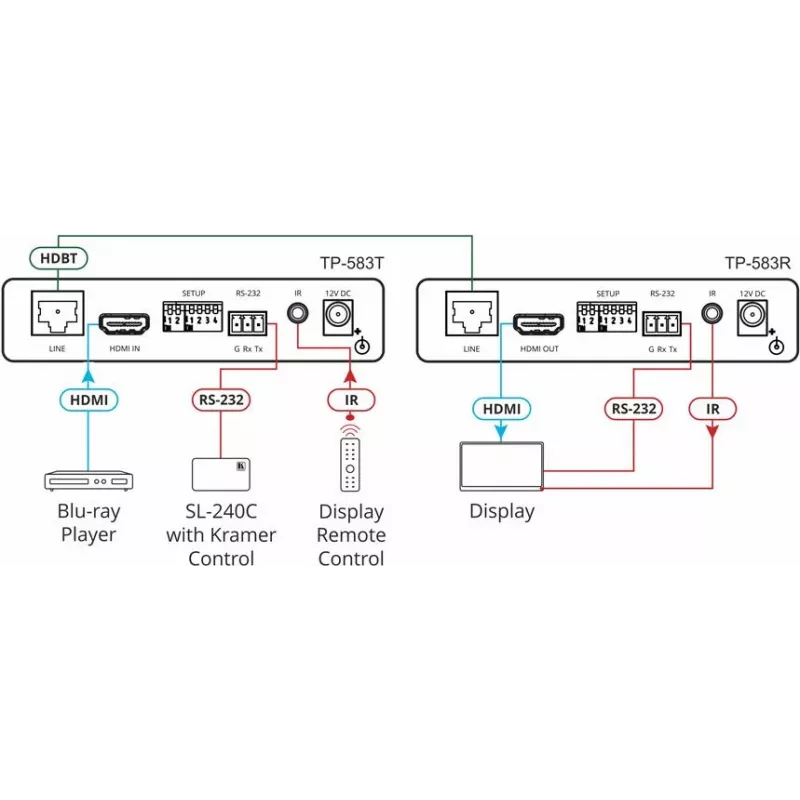 Kramer Electronics TP-583T 4K HDR HDMI HDBaseT vysielač s IR a RS-232