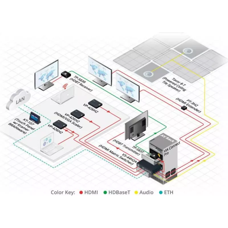 Kramer Electronics TP-583T 4K HDR HDMI HDBaseT vysielač s IR a RS-232