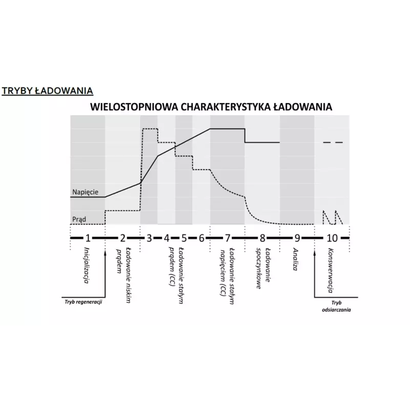 LEAN CARS Inteligentná nabíjačka batérií 6V / 12V MW-SC4B