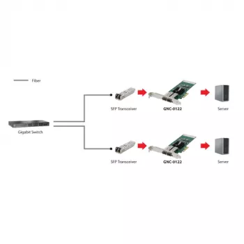LevelOne Gigabit SC Fiber PCIe 4xPCIe/2xSFP strieborný