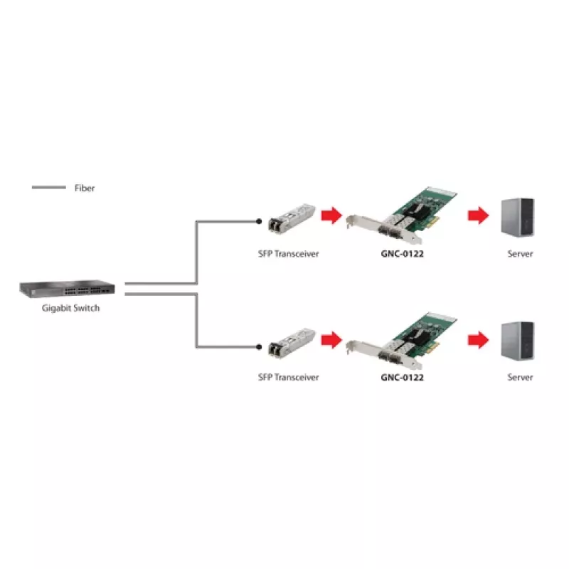 LevelOne Gigabit SC Fiber PCIe 4xPCIe/2xSFP strieborný