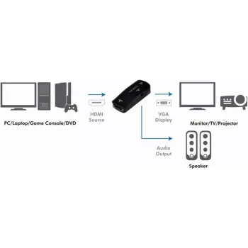 LogiLink CV0108 HDMI na VGA konvertor so zvukom, Full HD 1080p, napájaný cez USB, čierny