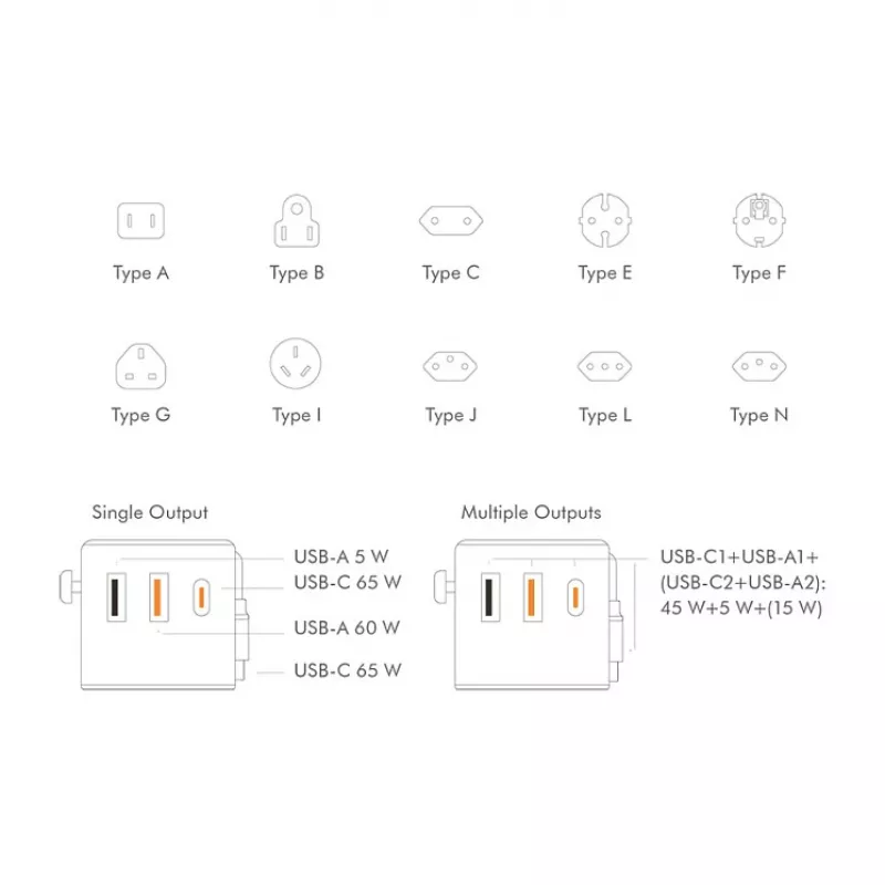 LOGILINK PA0357 USB-A/C cestovná nabíjačka, 70 W GaN, 4-portová, 2x USB-A (QC), 2x USB-C (PD), tenká, biela
