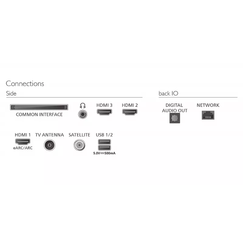Philips 65PQS8501/12 65-palcový QLED Ambilight Smart TV 4K UHD Titan OS čierna