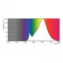 Philips CorePro LEDspot 827 255lm 3.5W 2700K GU10
