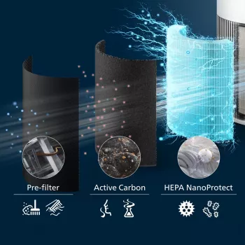 Philips PureProtect Quiet 2200 Series čistička vzduchu AC2220/10 biela