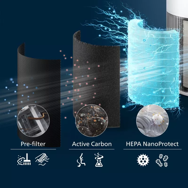Philips PureProtect Quiet 2200 Series čistička vzduchu AC2220/10 biela