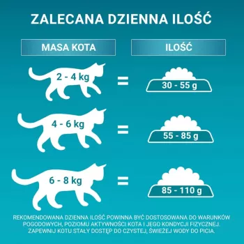 Purina ONE Sensitive morčacie a ryža suché krmivo pre mačky 750g
