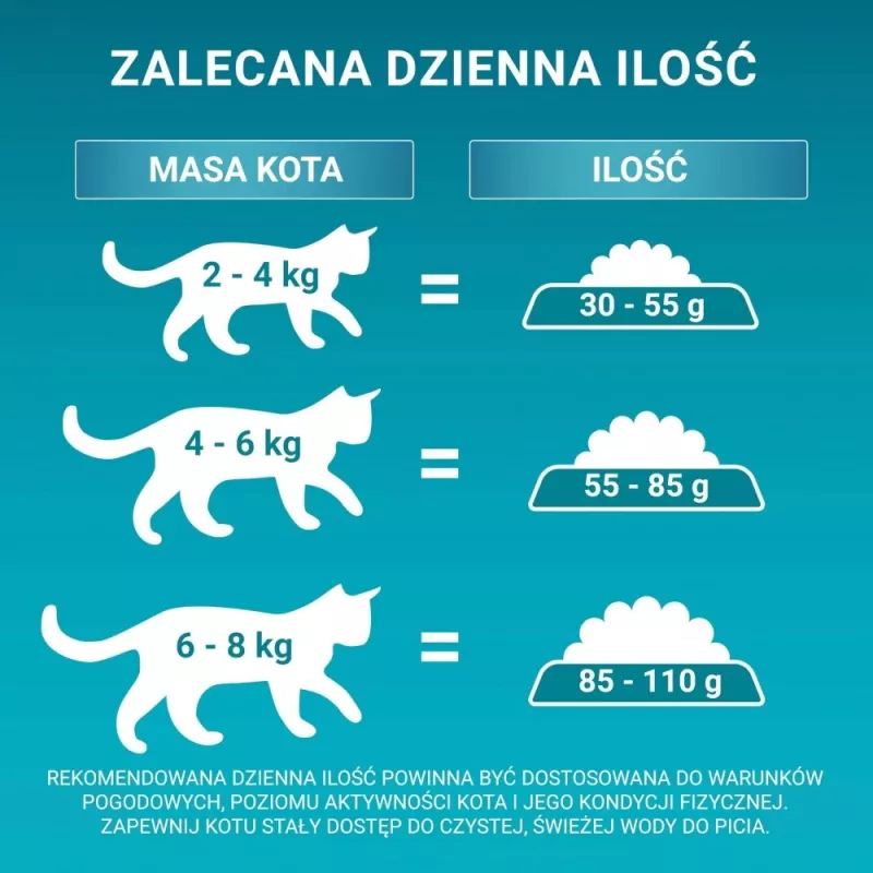 Purina ONE Sensitive morčacie a ryža suché krmivo pre mačky 750g