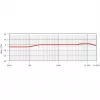 RØDE NT5 Silver štúdiový mikrofón