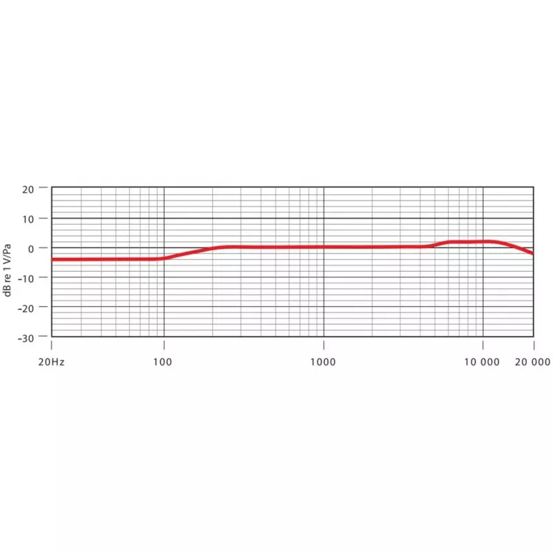 RØDE NT5 Silver štúdiový mikrofón