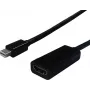 SECOMP STANDARD Mini DisplayPort na HDMI adaptér, Mini DP konektor samec na HDMI konektor samica, biela, 1080p, pasívny S3207