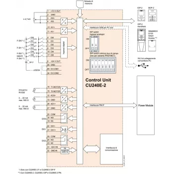 Siemens 6SL3244-0BB13-1FA0 SINAMICS G120 Control Unit s PROFINET a Safety Integrated