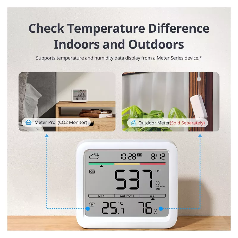 SwitchBot Meter Pro CO2 - inteligentná meteorologická stanica
