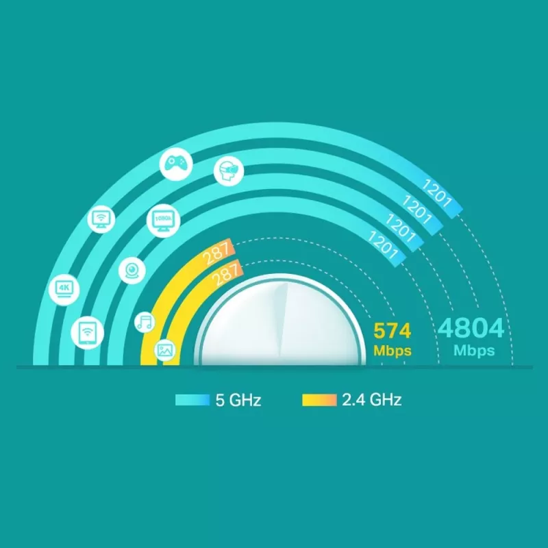 TP-Link Deco X60 V2 AX3000 Whole Home Mesh Wi-Fi 6 systém (1-Pack)