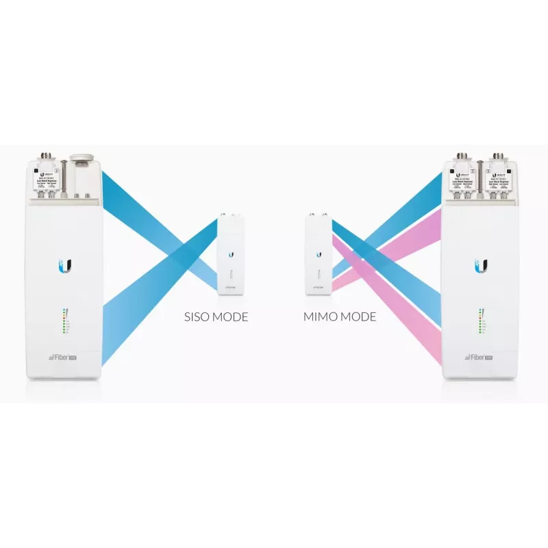 Ubiquiti AF11-COMPLETE-HB Bezdrôtový spoj, AirFiber, 11GHz, 1x RJ45 1000Mb/s, 35dBi