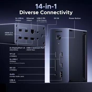 UGREEN 14-in-1 USB-C dokovacia stanica s Dual DisplayPort, HDMI, 100W PD, Gigabit Ethernet, SD/TF čítačka kariet a 3,5-mm audio