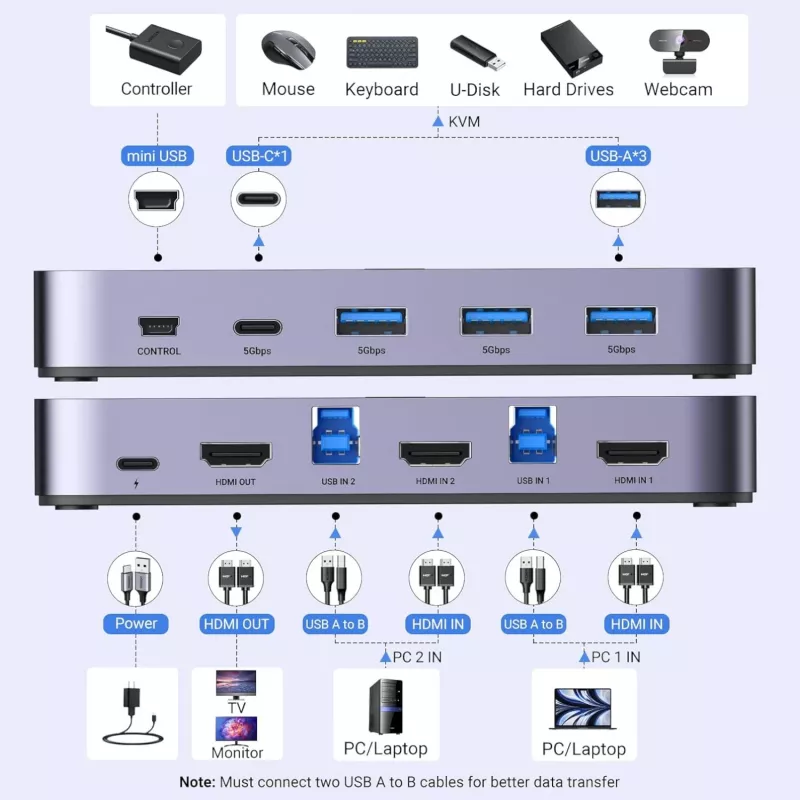 UGREEN CM664 KVM switch HDMI 2x1 4K@60Hz čierny