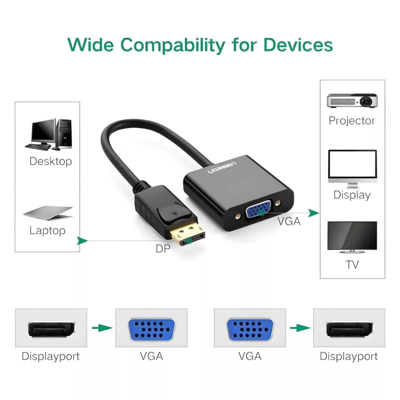 UGREEN konvertor DisplayPort samec na VGA samica, aktívny adaptér, Full HD 1080p, pozlátený, čierna