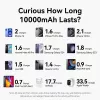 VENTION FKHH0 bezdrôtová powerbanka 10000mAh 35W PD/QC sivá