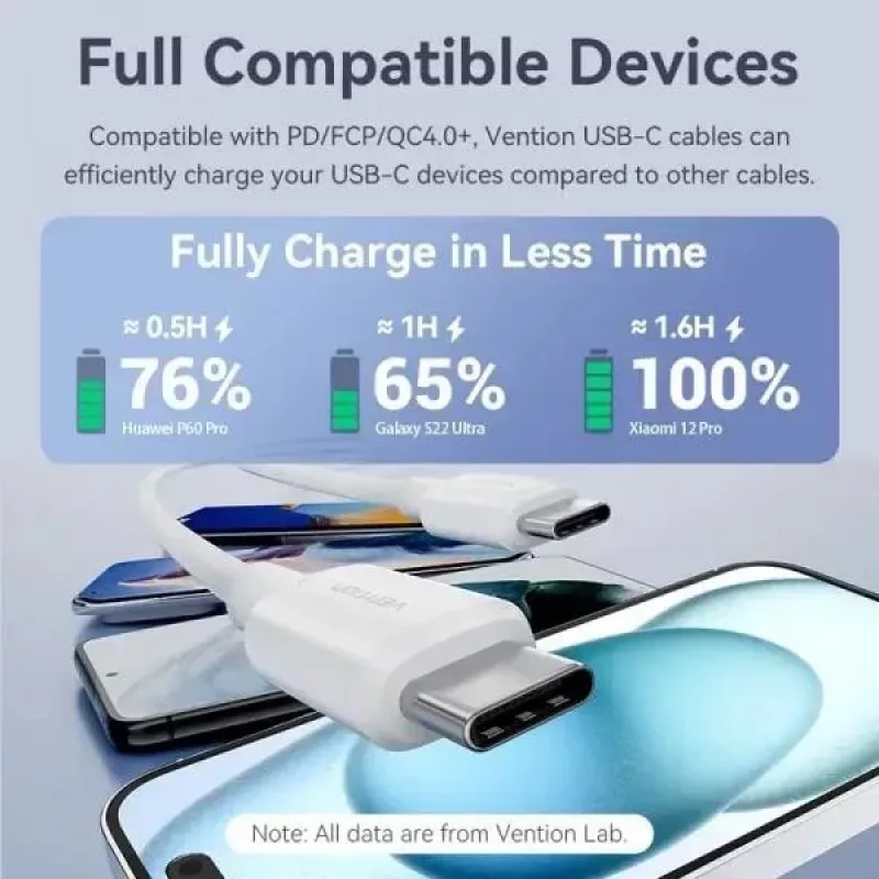 VENTION TRCSF USB-C na USB-C kábel 1m modrý